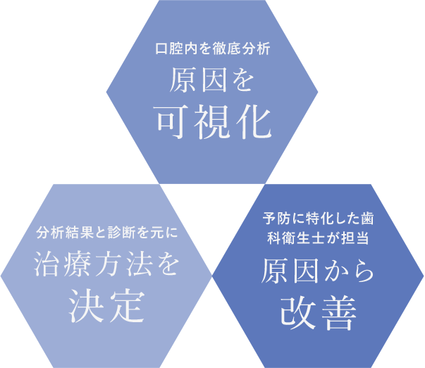 MEDICAL TREATMENT MODEL